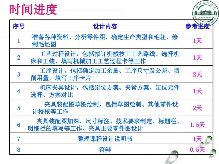 湖北文理学院机械制造技术课程设计_第5页