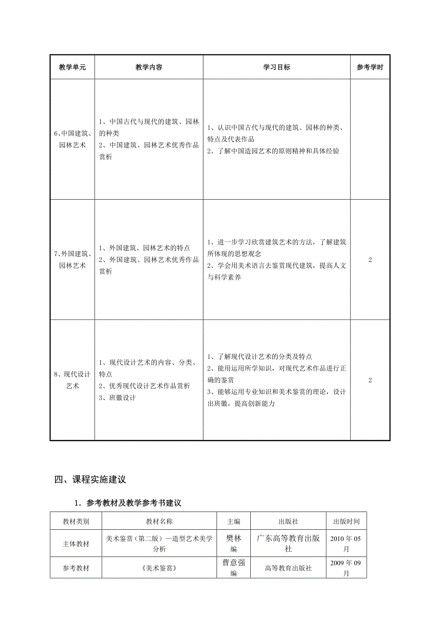 美术鉴赏课程标准_第4页