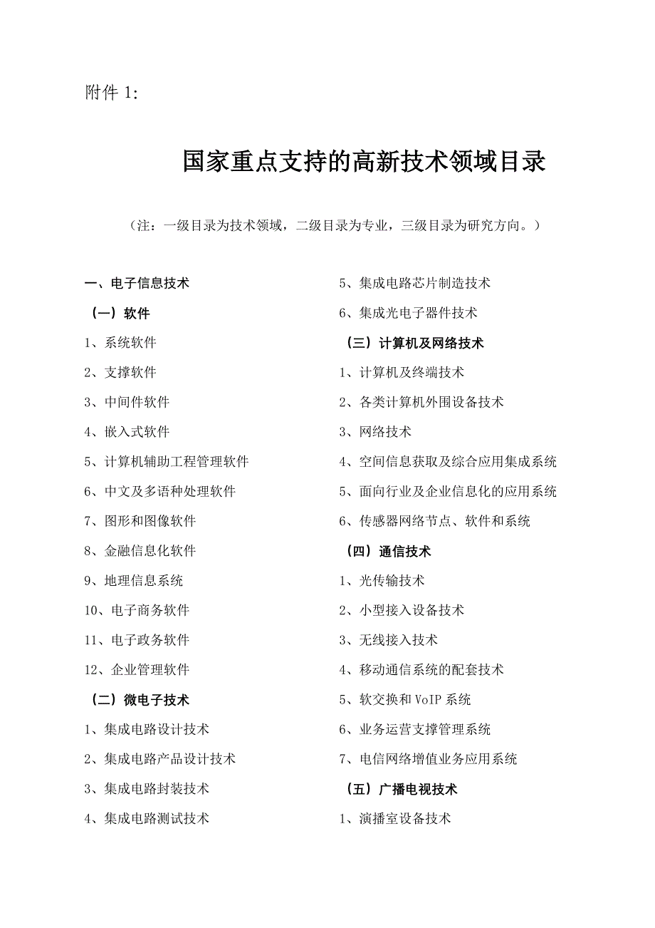 高新技术领域目录_第1页