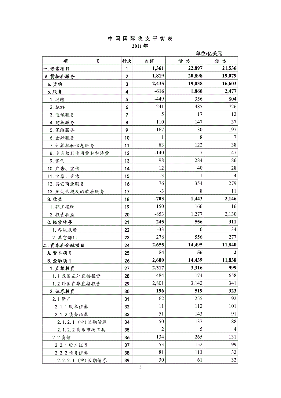 近三年国际收支平衡表_第3页