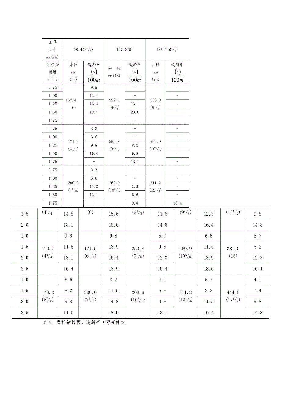 各种钻具组合设计方法_第4页