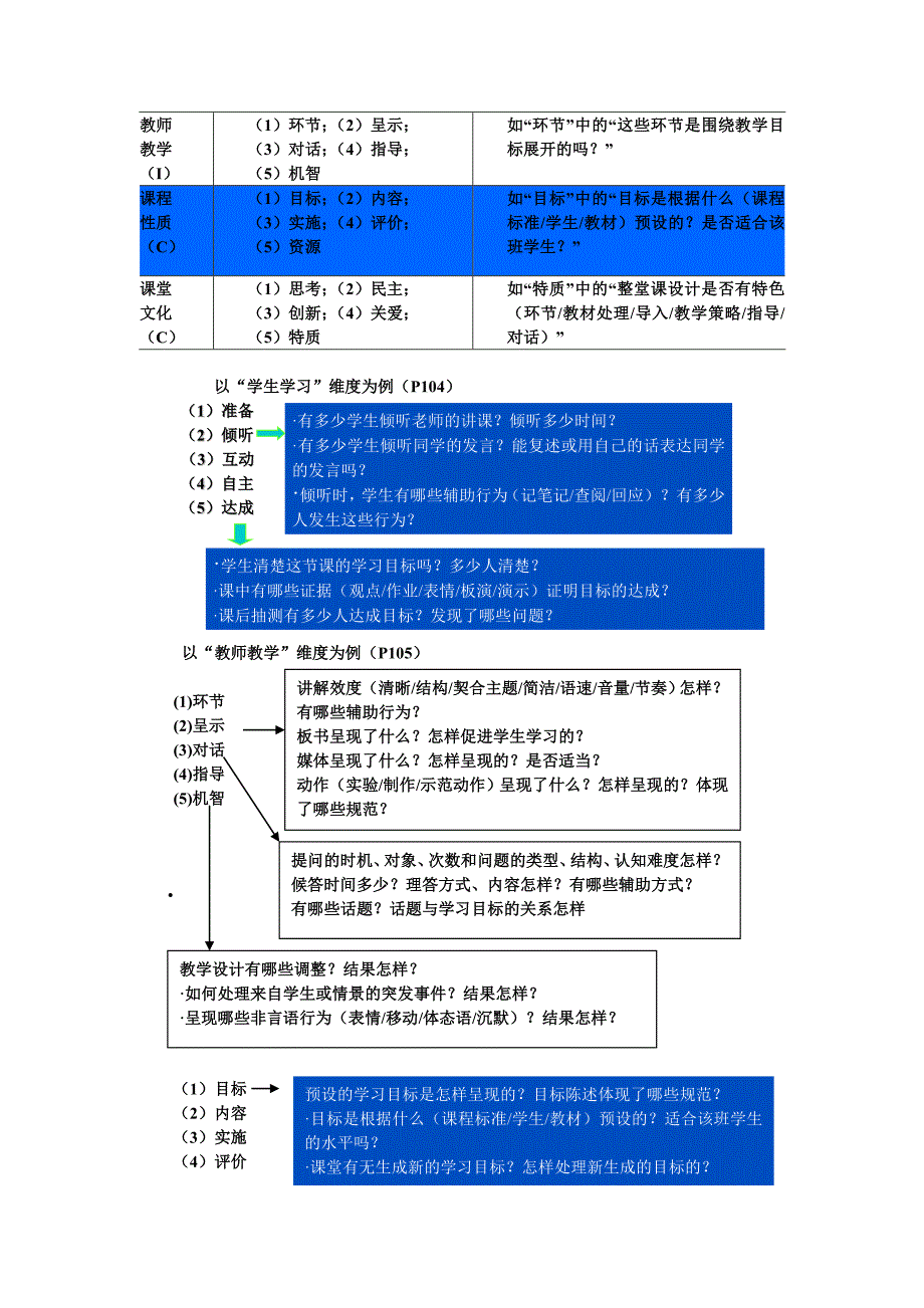 课堂观察LICC模式_第4页