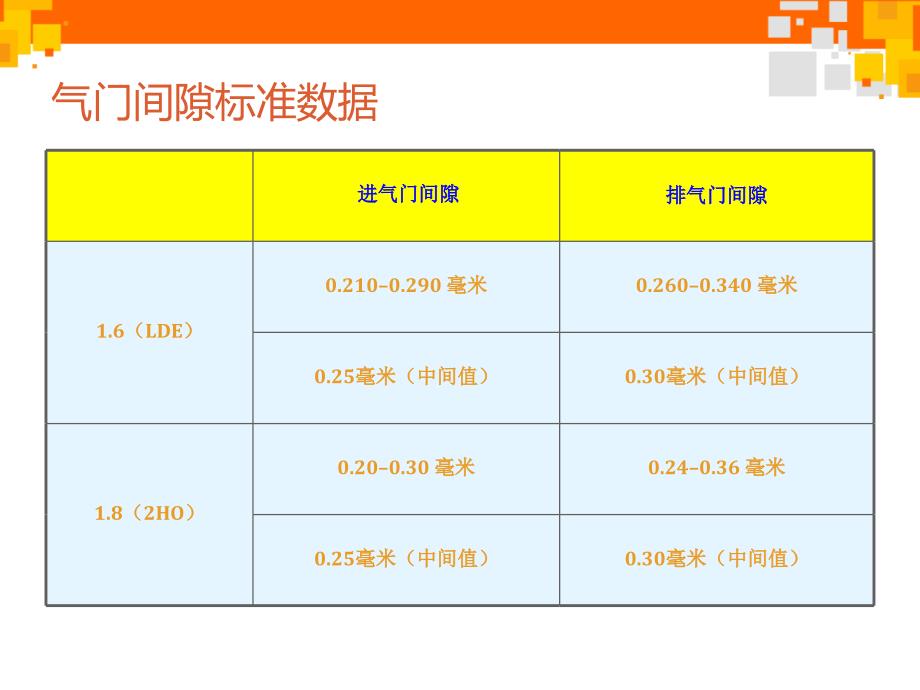 通用科鲁兹发动机配气机构正时安装方法_第2页