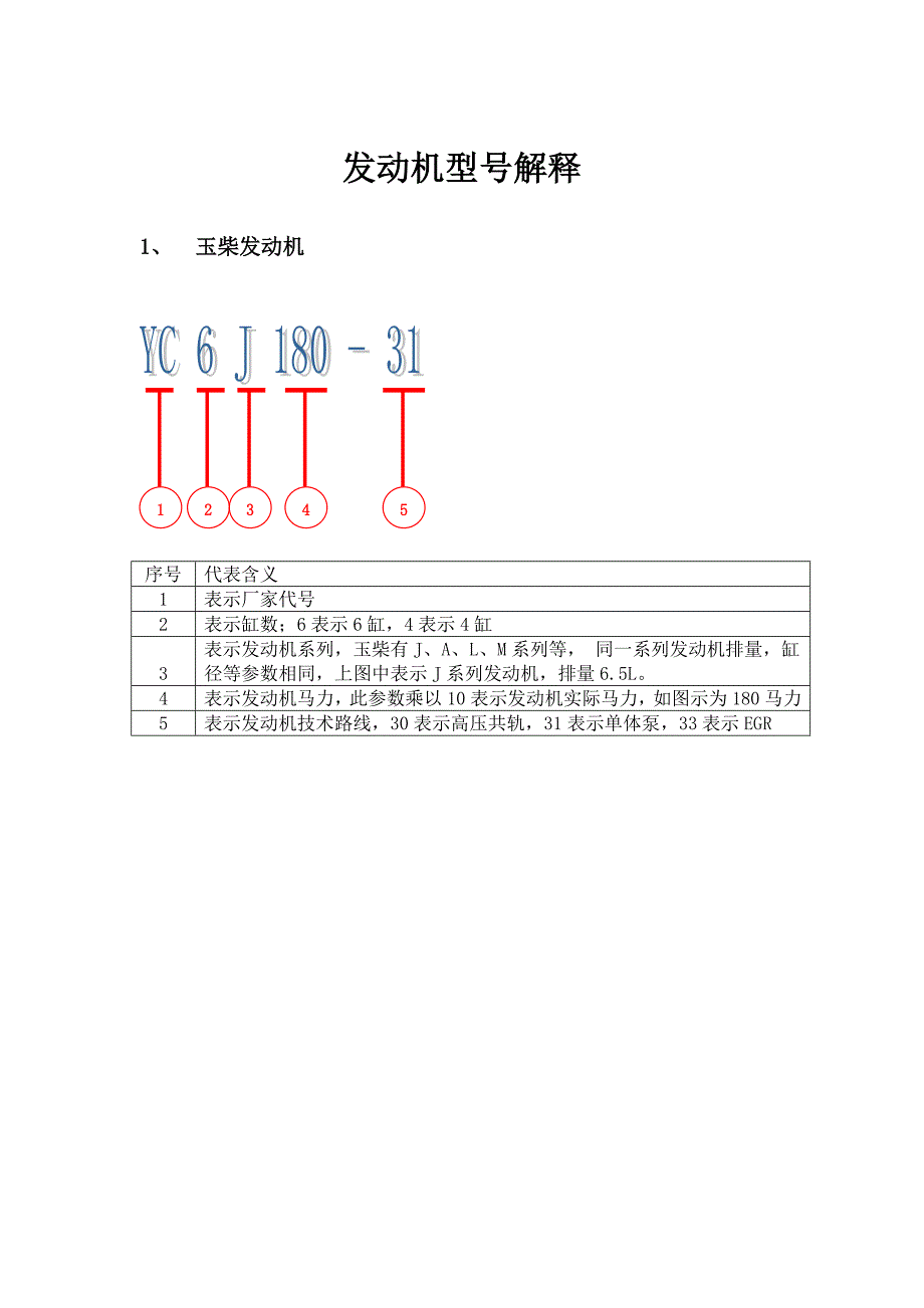 发动机型号解释_第1页