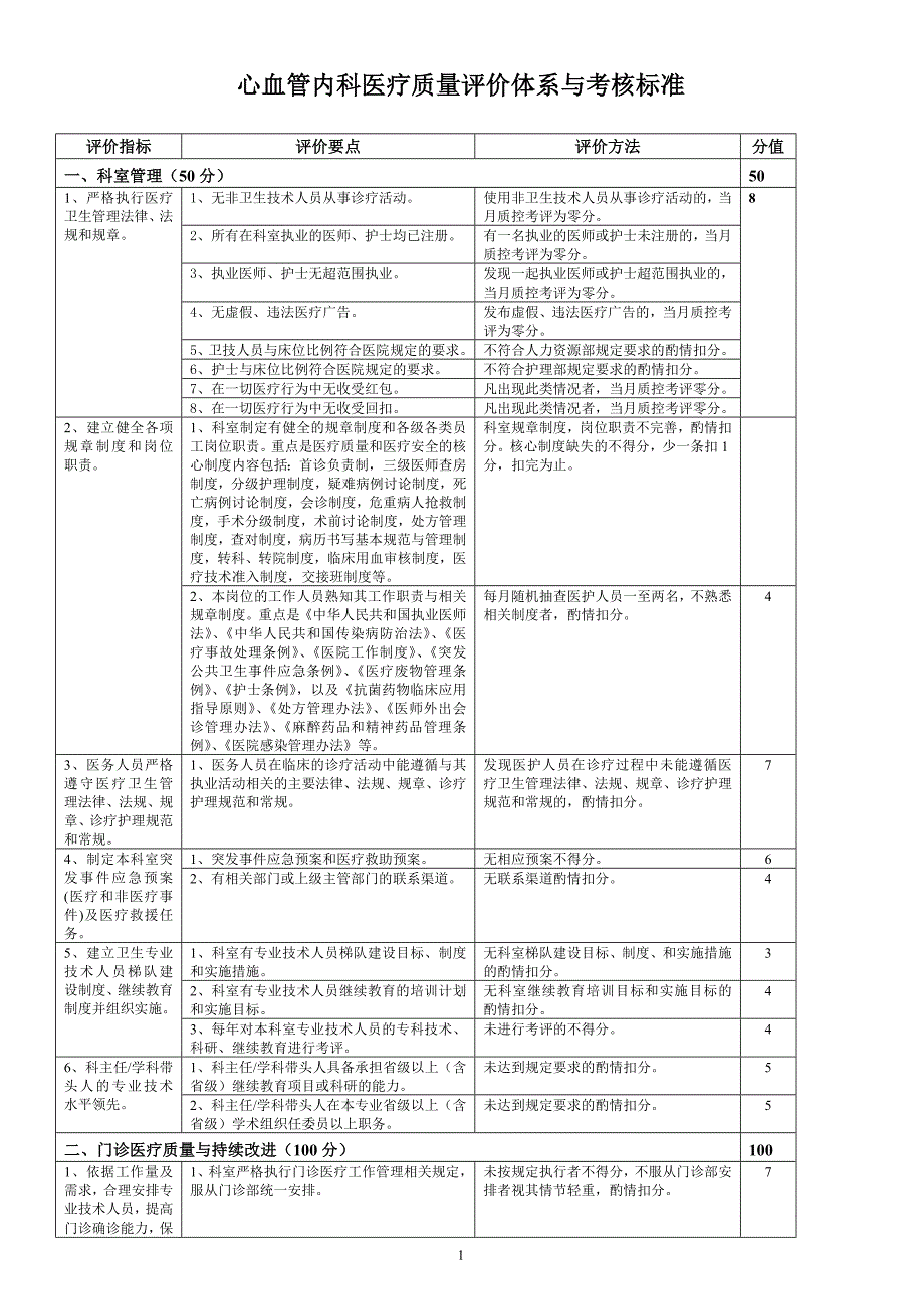心血管内科医疗质量评价体系与考核标准0_第1页