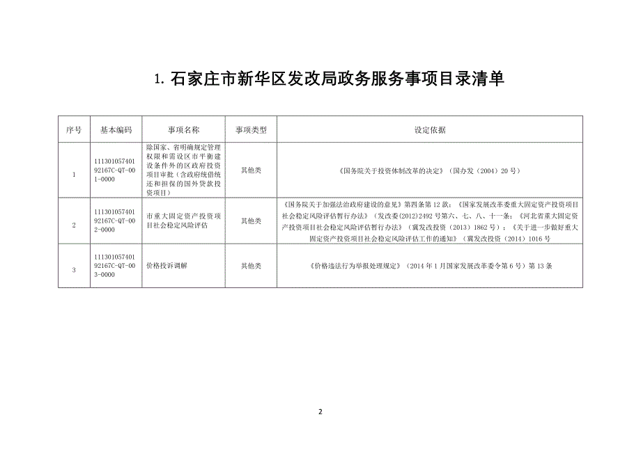 石家庄市新华区政务服务事项汇总清单_第2页