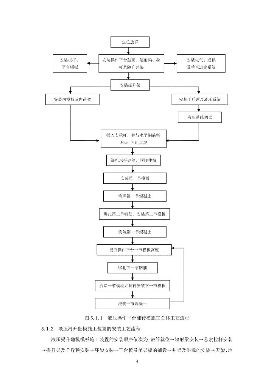 烟囱提升平台翻转模施工工法_第4页