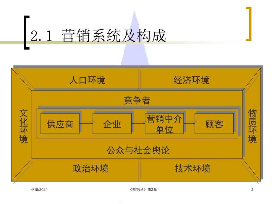 第二章营销系统与营销环境分析_第2页