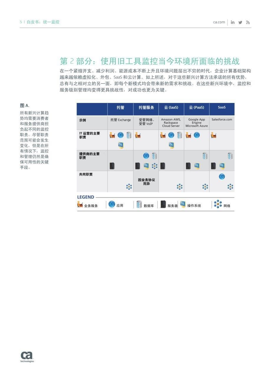 白皮书2014年10月_第5页