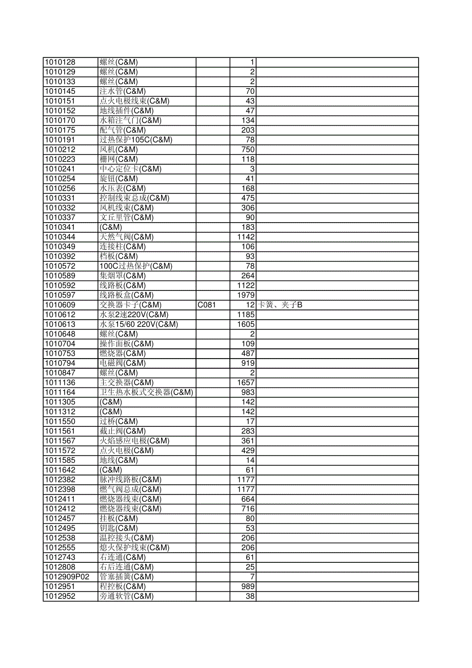 配件价格明细清单_第3页