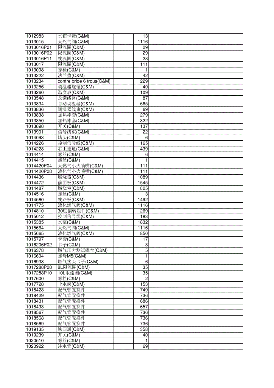 配件价格明细清单_第4页