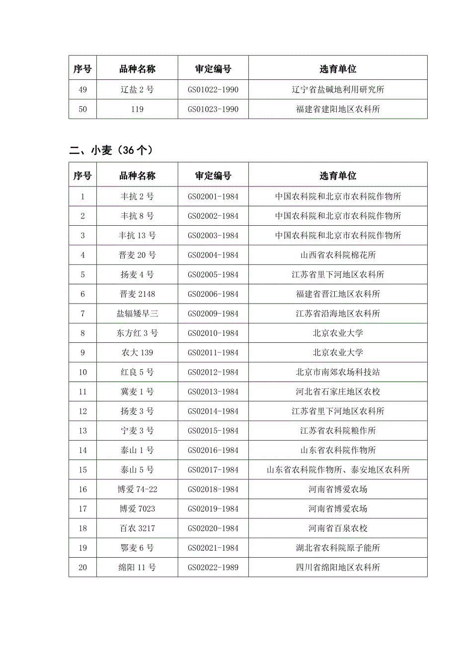 停止推广国家审定农作物品种目录(第一批)_第3页