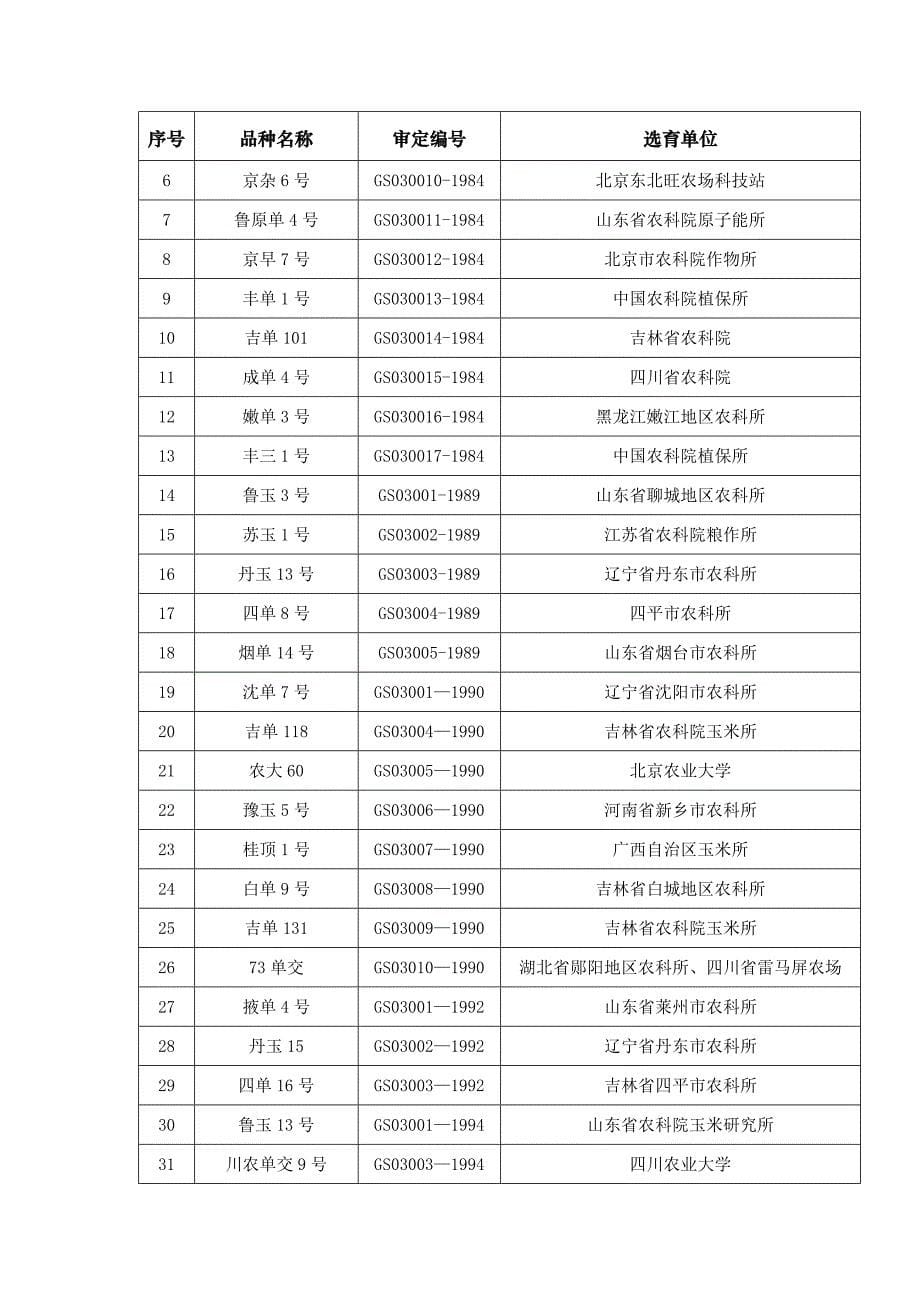 停止推广国家审定农作物品种目录(第一批)_第5页