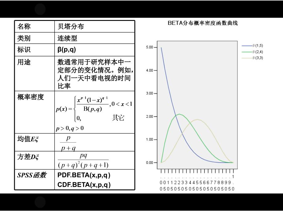 spss概率分布函数_第4页