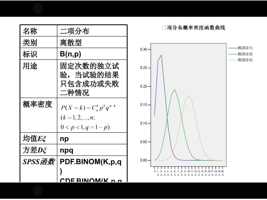 spss概率分布函数_第5页