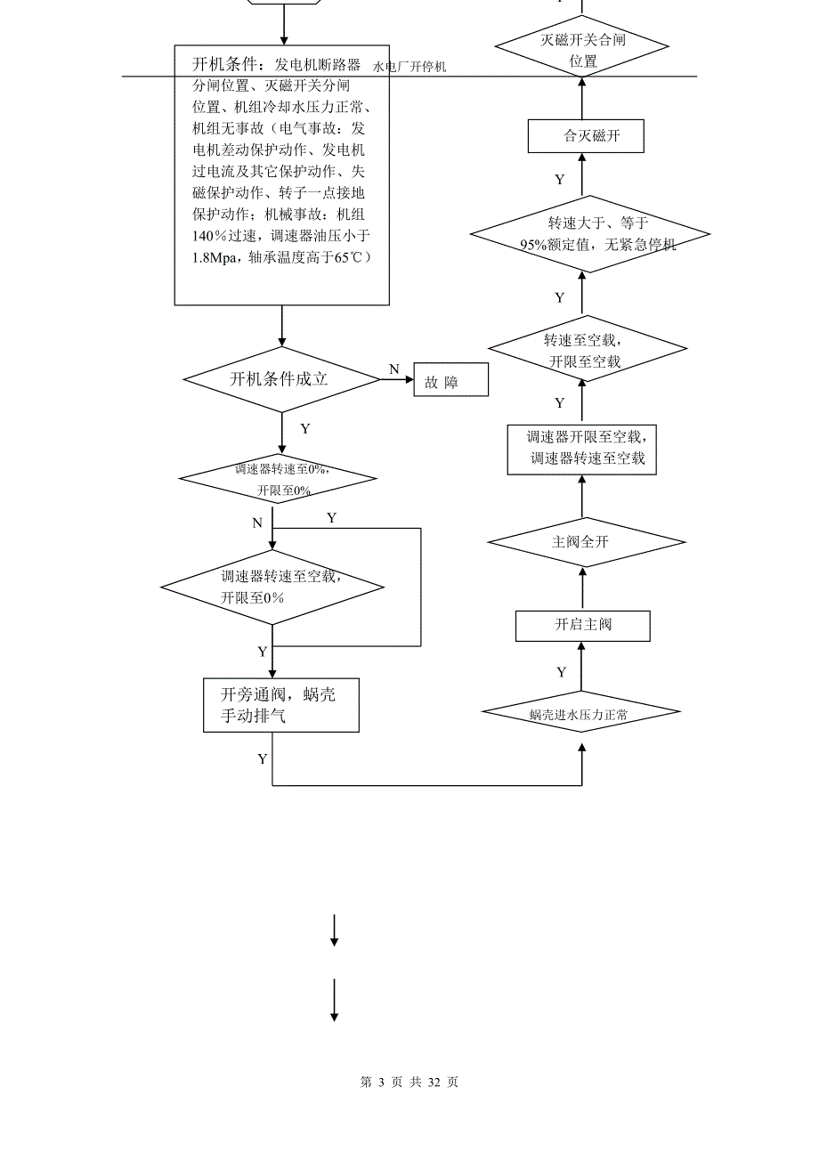 水电站开停机流程_第3页