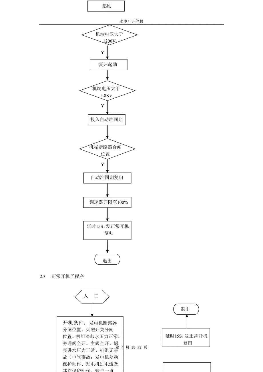 水电站开停机流程_第4页