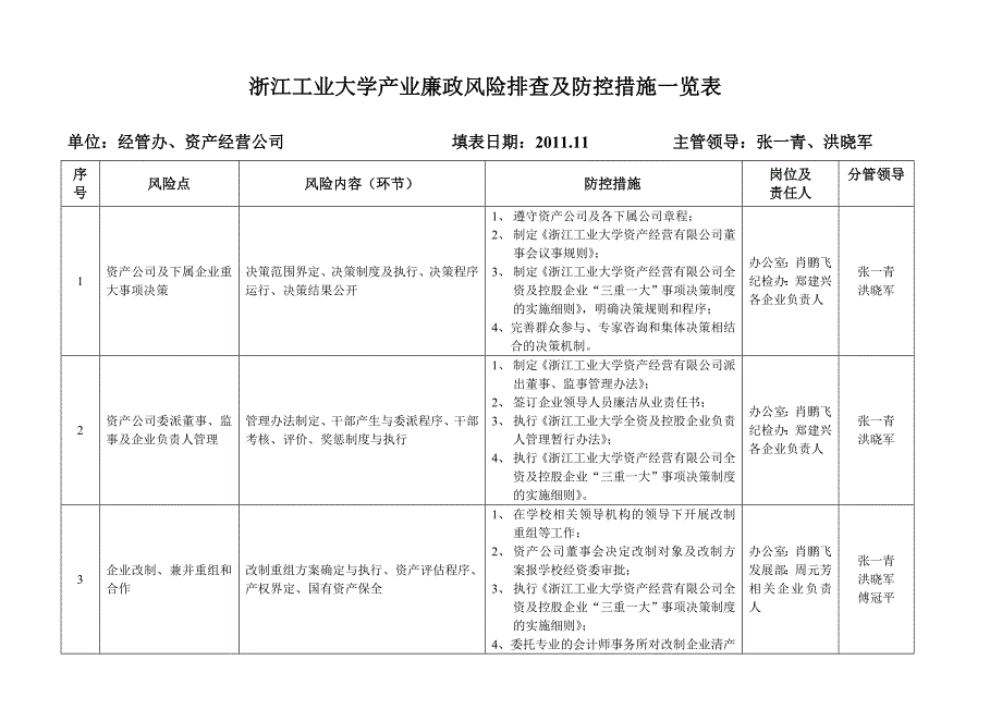 浙江工业大学产业廉政风险排查及防控措施一览表_第1页