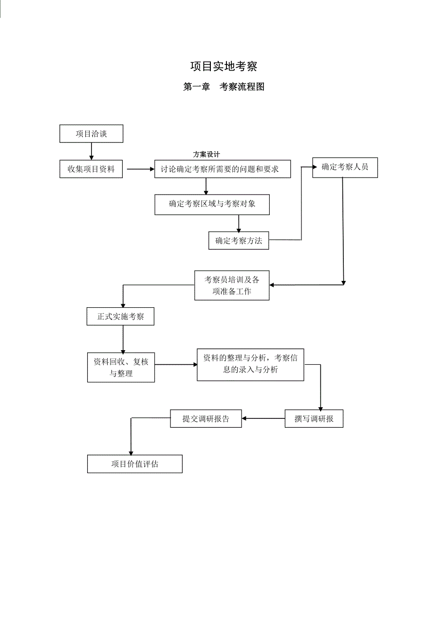 商业地产考察方法_第4页