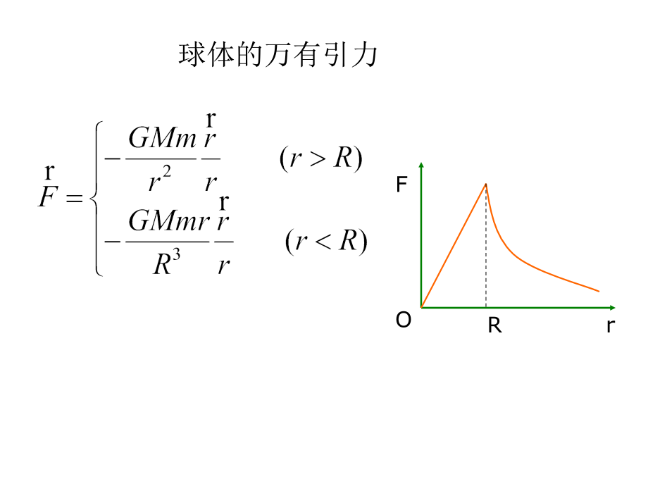 江苏省南京师范大学附属中学高中物理竞赛讲座课件：万有引力(共80张PPT)_第2页