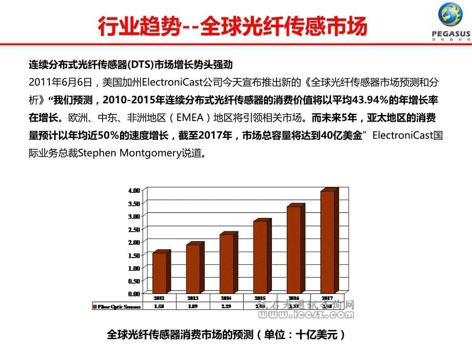 智慧城市管网安全_第5页