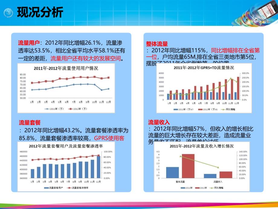 手机流量业务运营方案_第4页