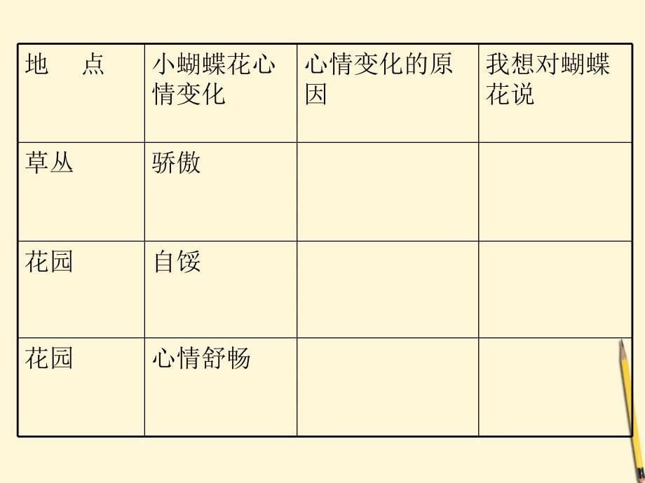 三年级语文下册 小蝴蝶花 2课件 北京版_第5页
