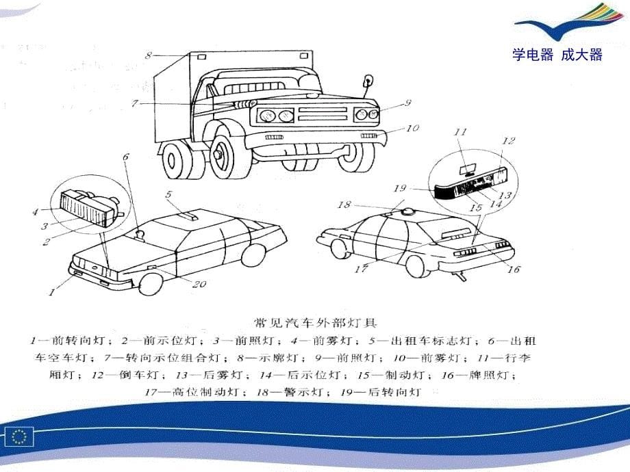 汽车照明及信号系统检修_第5页