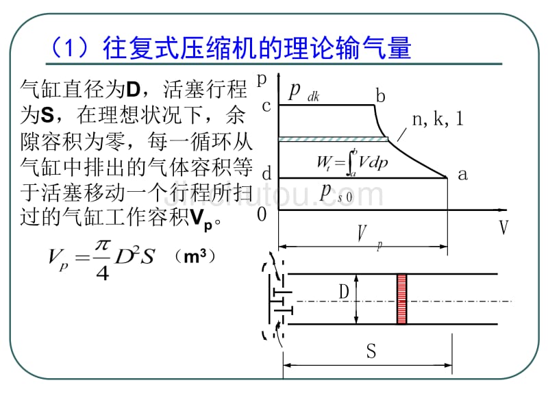 《制冷压缩机》第2章 容积型制冷压缩机热力学基础_第4页