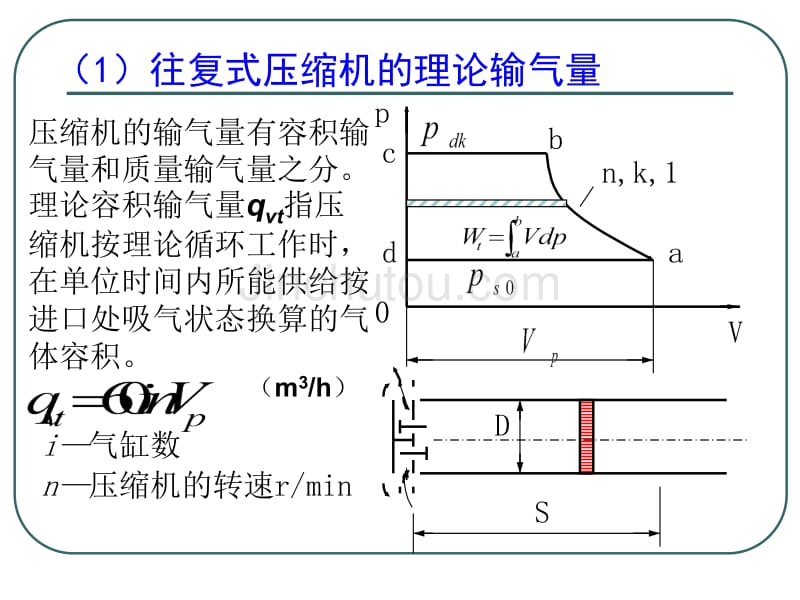 《制冷压缩机》第2章 容积型制冷压缩机热力学基础_第5页