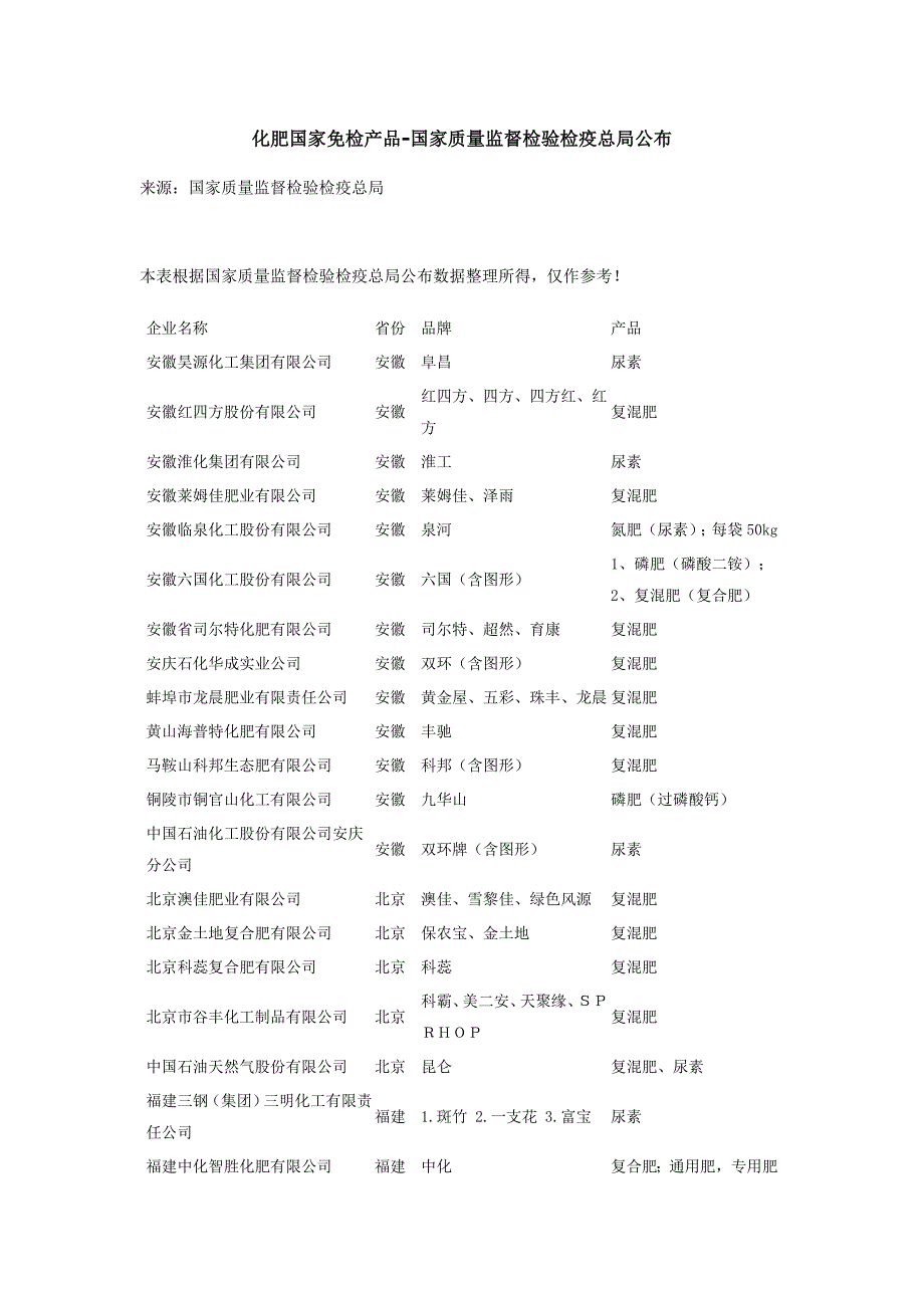 化肥国家免检产品_第1页