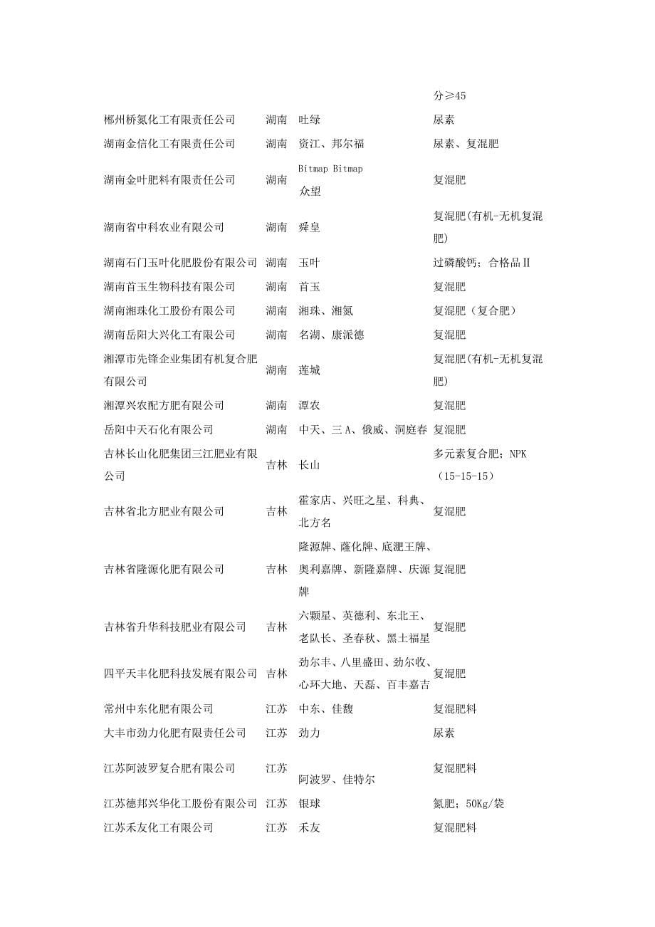 化肥国家免检产品_第5页