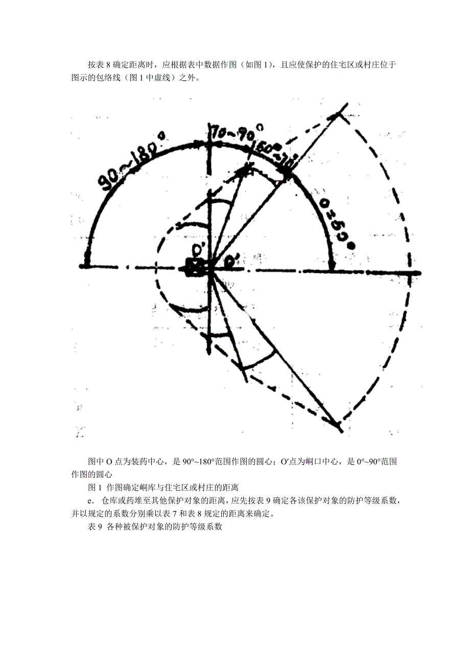 炸药库安全距离参考_第3页