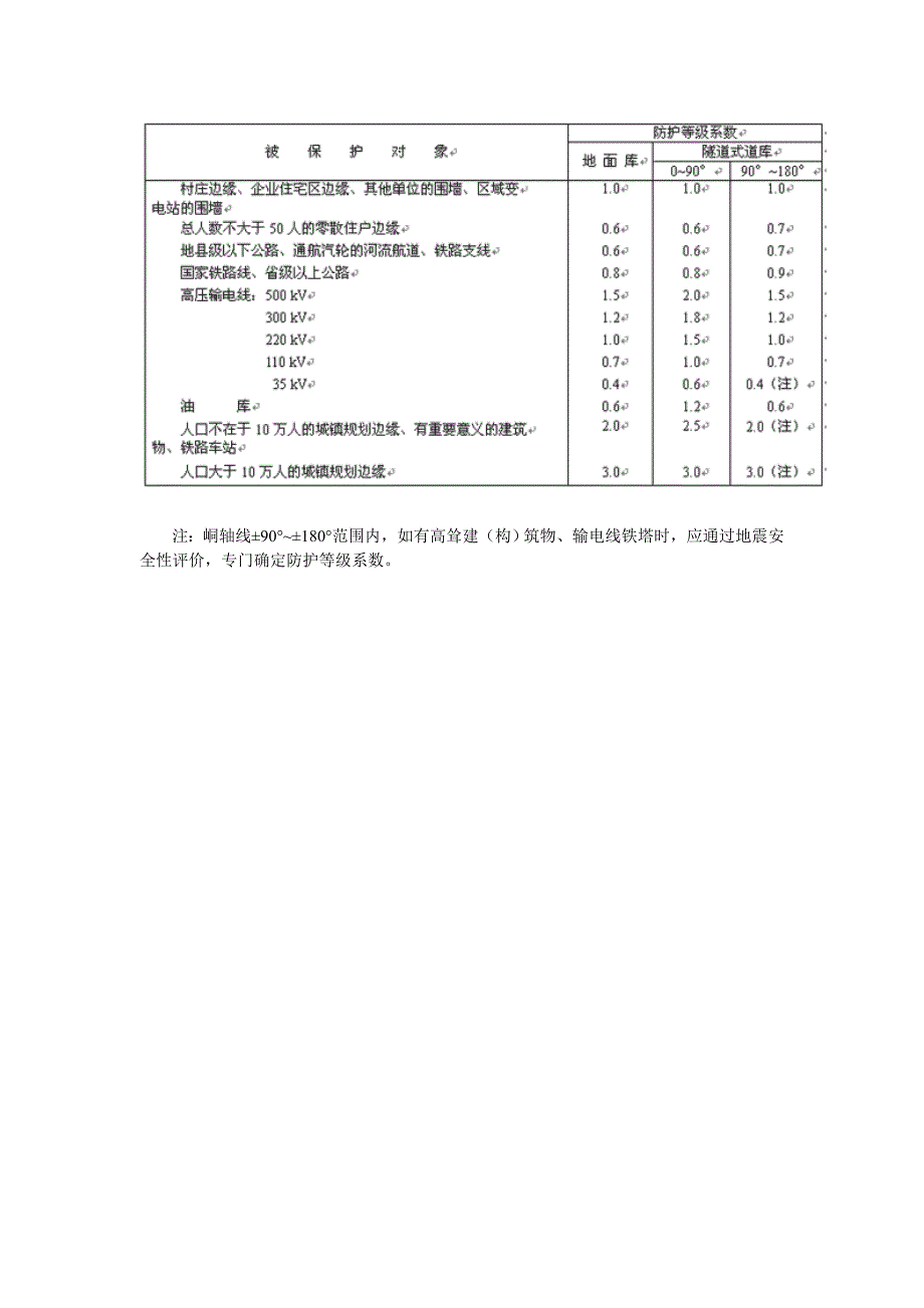 炸药库安全距离参考_第4页