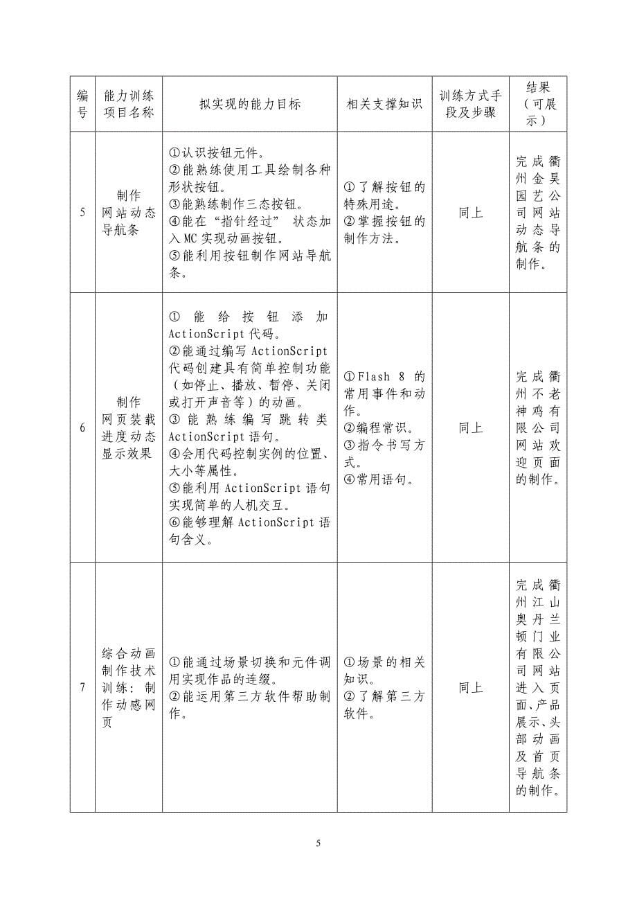 《Flash网页动画设计》整体教学设计和单元设计_第5页