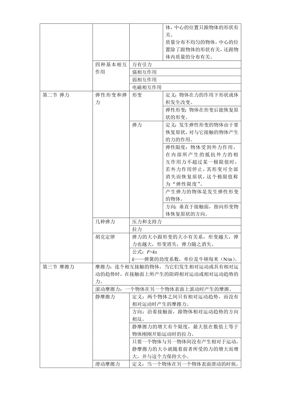 高一物理必修一人教版知识点总结_第3页