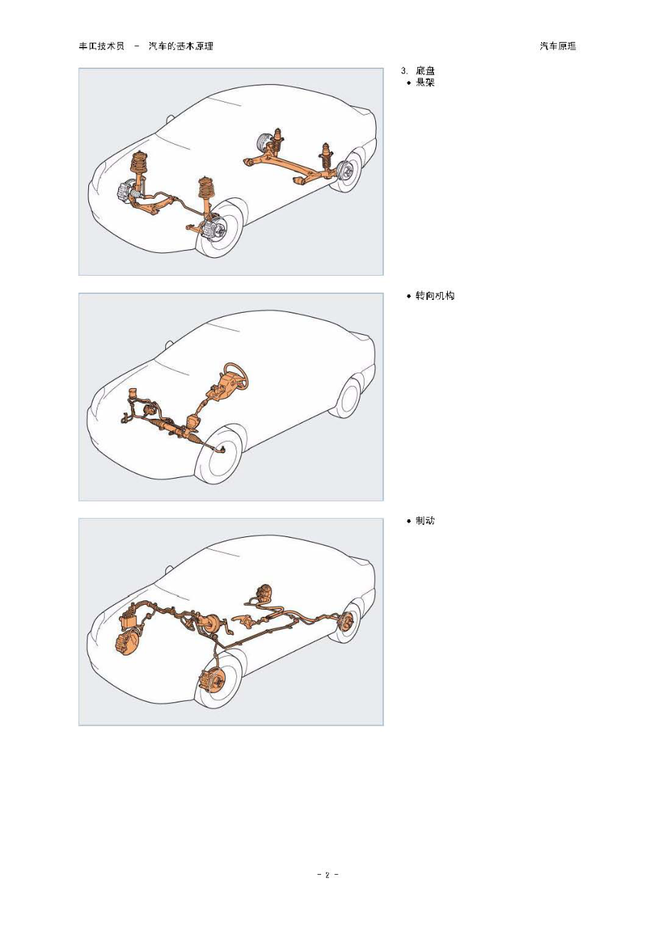 丰田技术员-汽车的基本原理(全172页)_第4页
