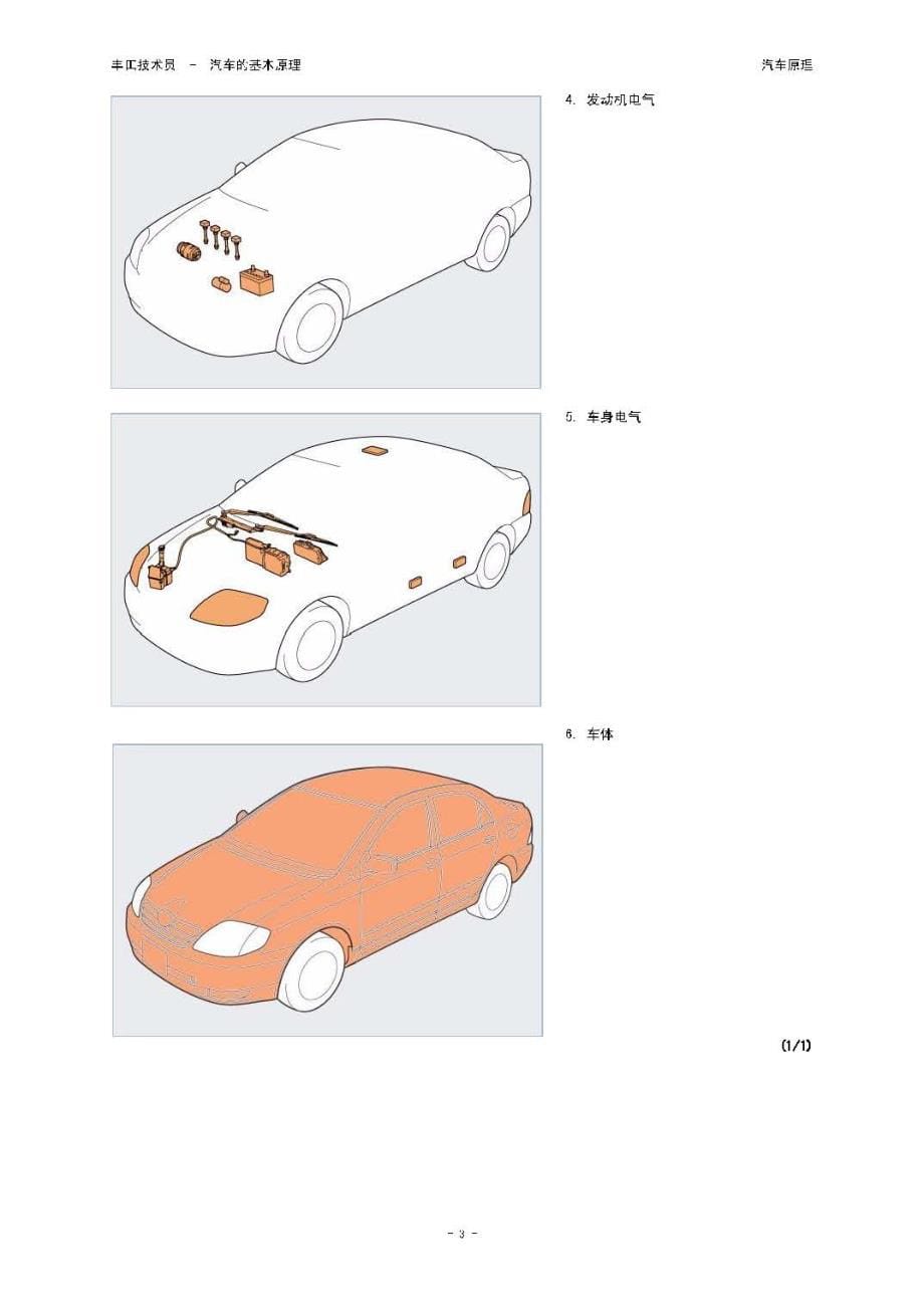 丰田技术员-汽车的基本原理(全172页)_第5页