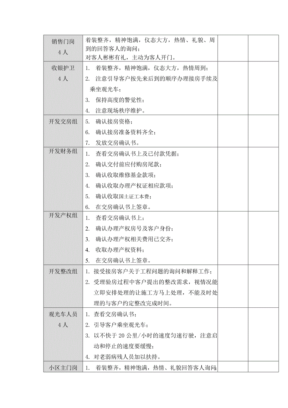 物业管理公司交房方案_第4页