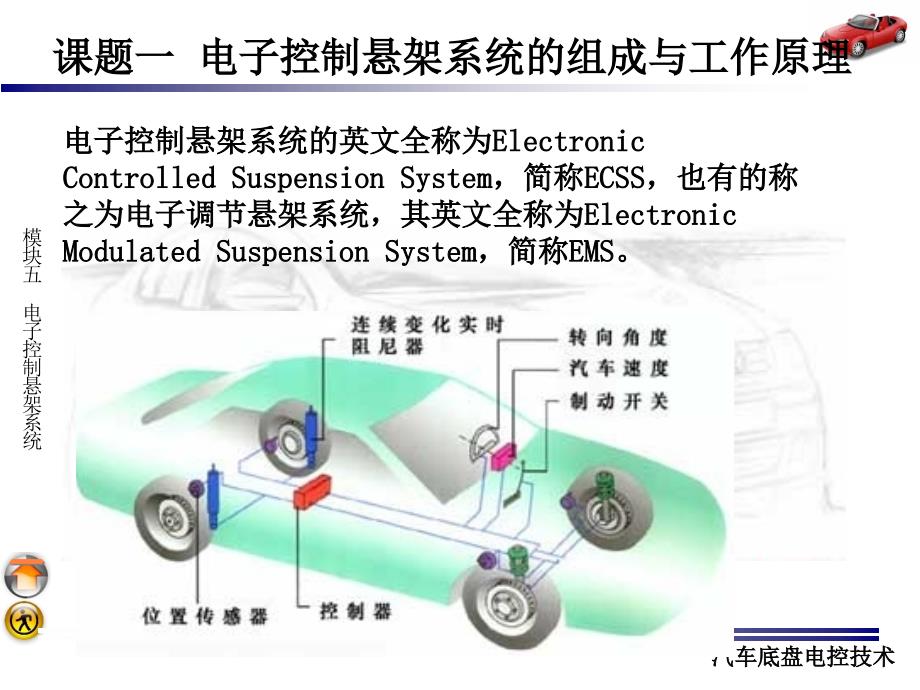 电子控制悬架系统_第2页