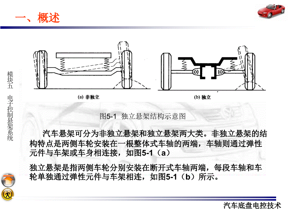 电子控制悬架系统_第4页