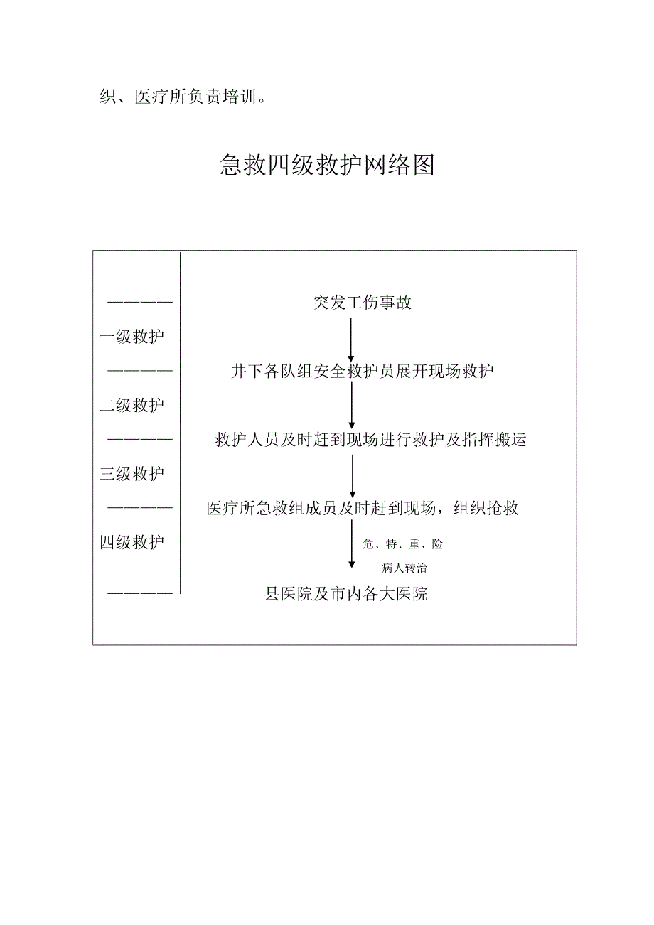 工伤急救应急预案_第4页