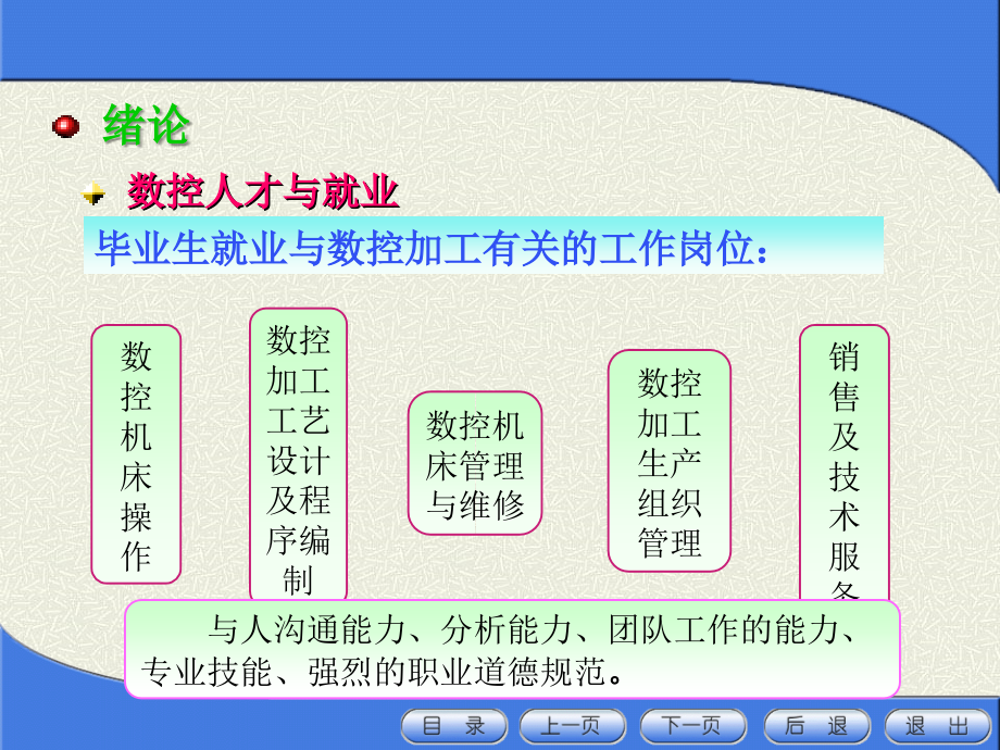 项目一 数控技术概述与数控机床_第3页