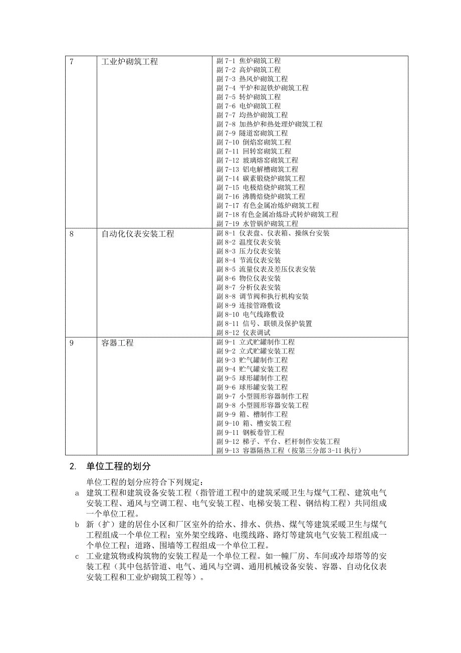 安装工程质量检验评定手册_第3页