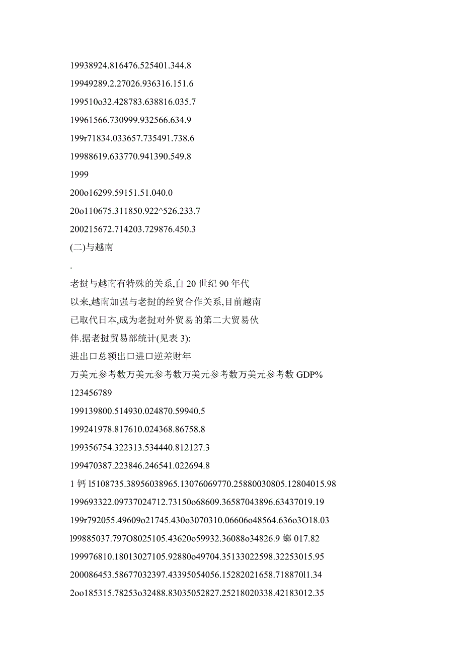 老挝外贸回顾——老挝经济探析之三_第4页