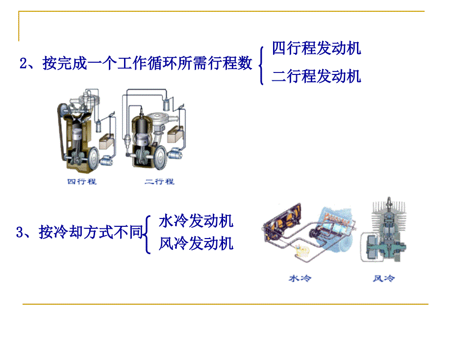 发动机基本知识_第3页