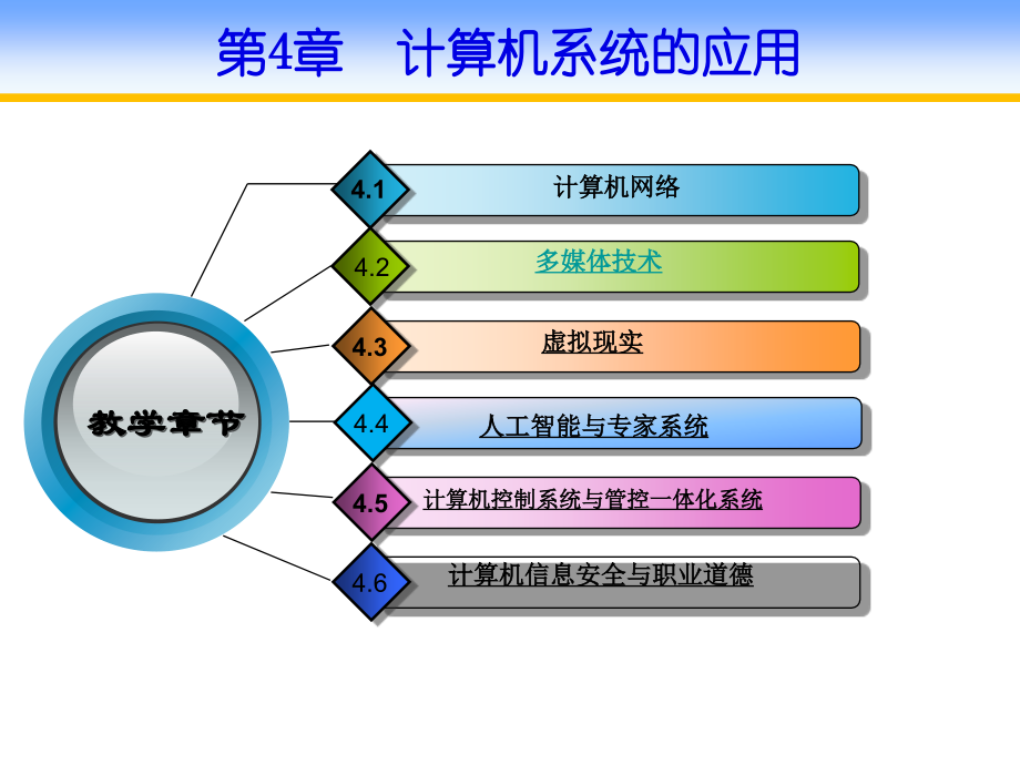 计算机科学导论_第2页