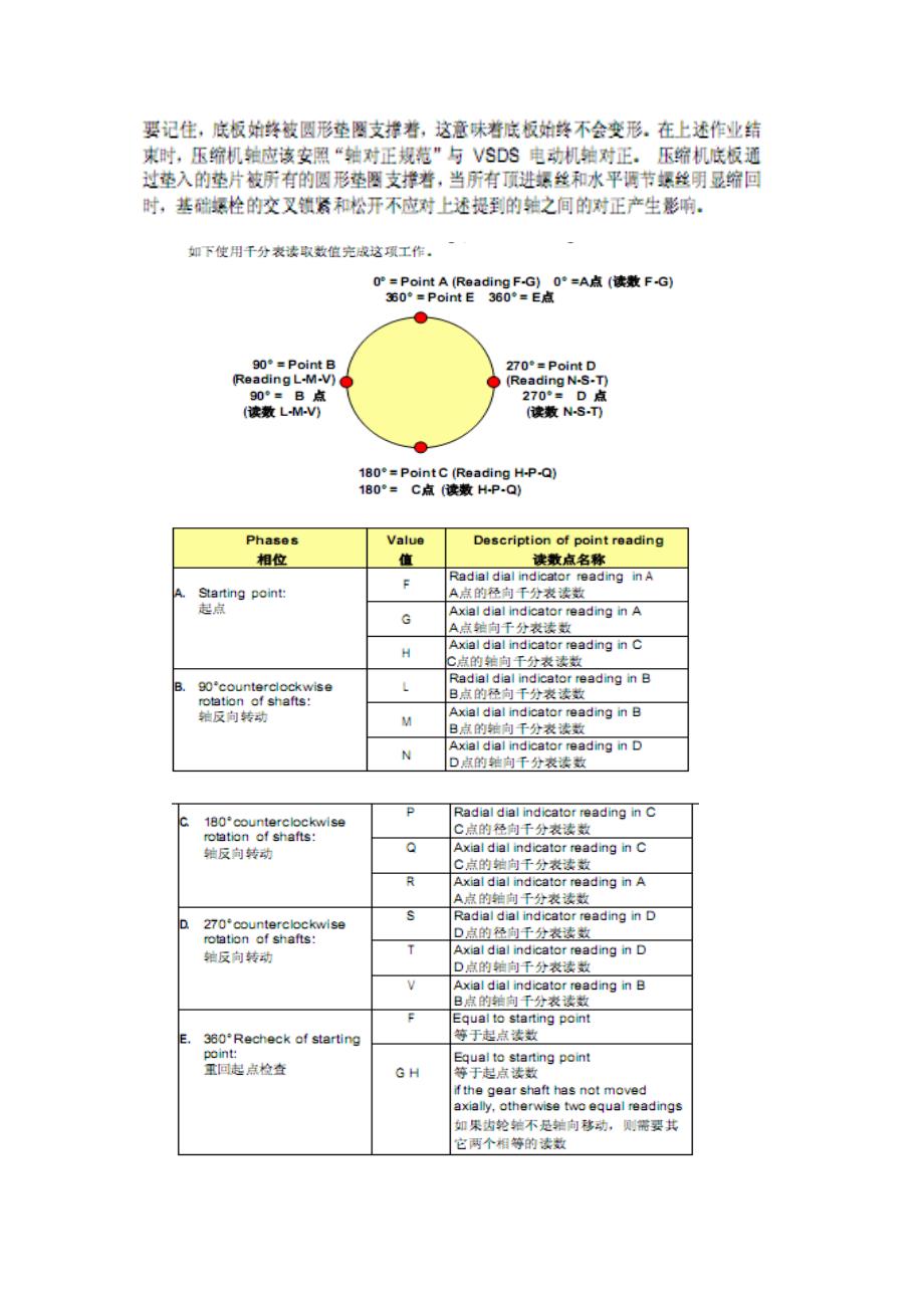 压缩机对中程序_第3页