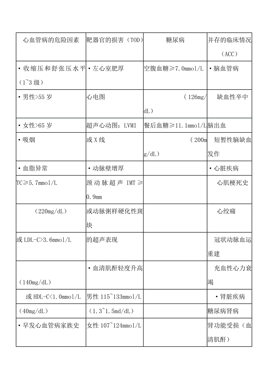 高血压病防治指南(2011编辑)_第2页