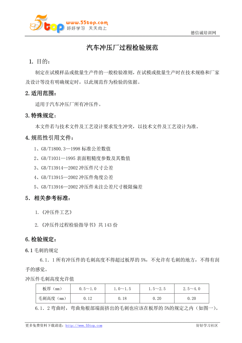 汽车冲压厂过程检验规范_第1页